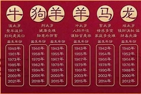 58年生肖|58岁属什么生肖 58岁属什么生肖今年2023